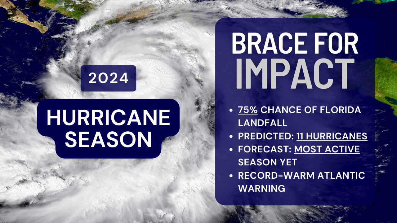 2024 Hurricane Season Brace for Impact